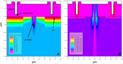 Monolithic arrays of silicon sensors
